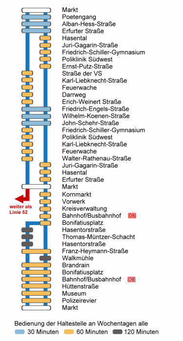 Verlauf der Stadtlinie 51
